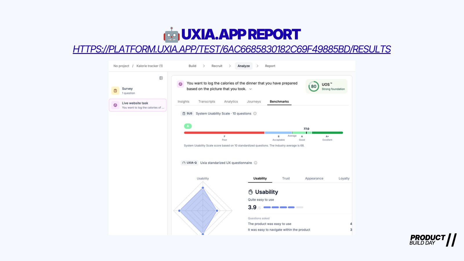 Slide Uxia report: the calorie tracker test with a System Usability Scale score of 77.