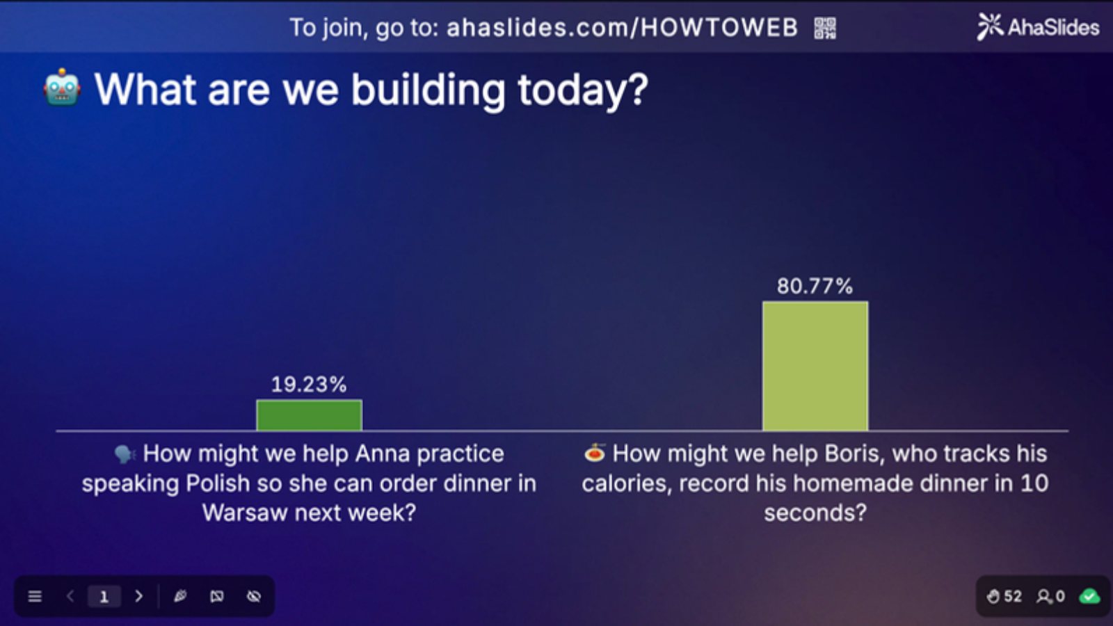 AhaSlides results for What are we building today: 80.77% for Boris, 19.23% for Anna, 52 responses.